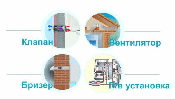 Как установить приточный клапан в стену – герметический, стеновой, электрический, воздушный, обратный, для стен, канализации, бани, видео-инструкция по монтажу своими руками, фото и цена