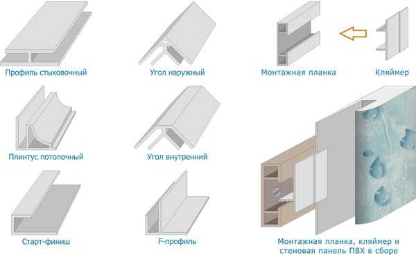 Как установить пвх панели для стен своими руками – Отделка стен пластиковыми панелями ПВХ: пошаговая инструкция