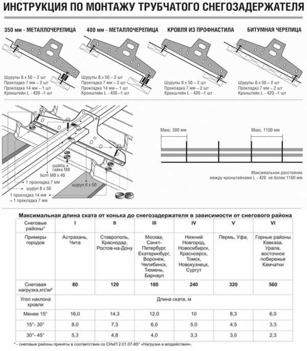 Как установить снегозадержатели на крышу из профнастила – Установка снегозадержателей на крыше из профнастила