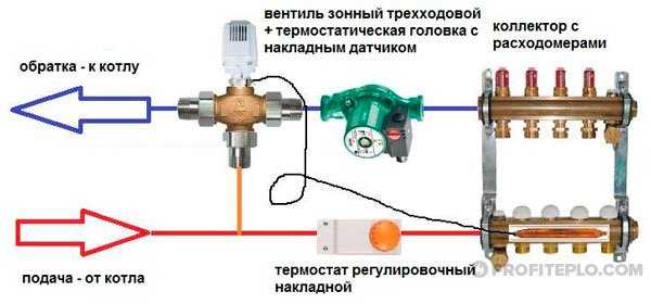 Как установить трехходовой клапан для твердотопливного котла – Трехходовой клапан для твердотопливного котла: подбор, принцип работы, расчет