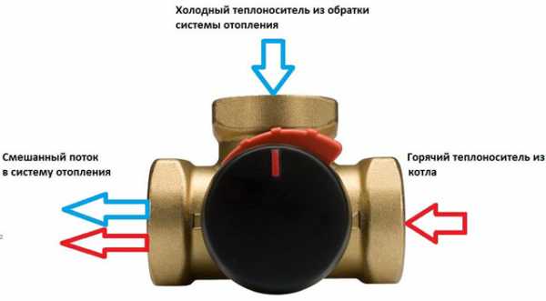 Как установить трехходовой клапан для твердотопливного котла – Трехходовой клапан для твердотопливного котла: подбор, принцип работы, расчет