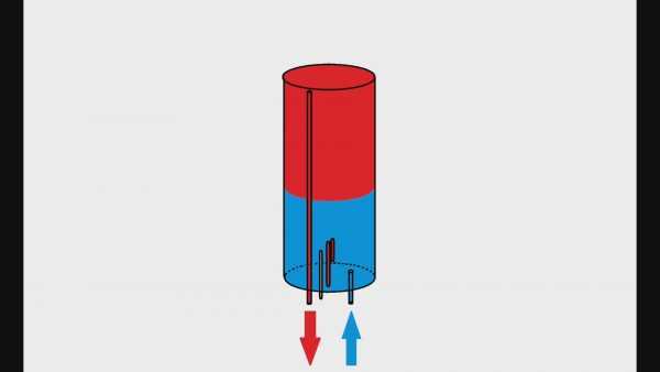 Как устроен бойлер накопительный – Как устроен накопительный водонагреватель - Только ремонт своими руками в квартире: фото, видео, инструкции