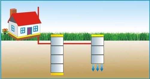 Как устроен септик из бетонных колец – Септик из бетонных колец - принцип работы, размеры и виды однокамерных и переливных, устройство и схема на 2, 3 колодца, монтаж и модернизация, вентиляция, гидроизоляция, утепление, химия, неисправности и ремонт, отзывы, цена под ключ и где купить кольца в Москве и СПб