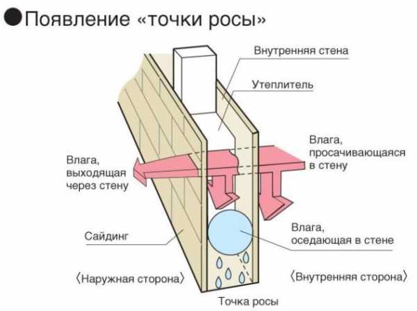 Как утеплить деревянный дом минватой снаружи – Как утеплить деревянный дом снаружи? Технология утепления деревянного дома снаружи пенопластом, минватой или пенополистиролом :: SYL.ru