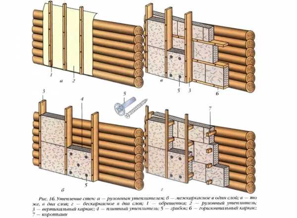 Как утеплить деревянный дом минватой снаружи – Как утеплить деревянный дом снаружи? Технология утепления деревянного дома снаружи пенопластом, минватой или пенополистиролом :: SYL.ru