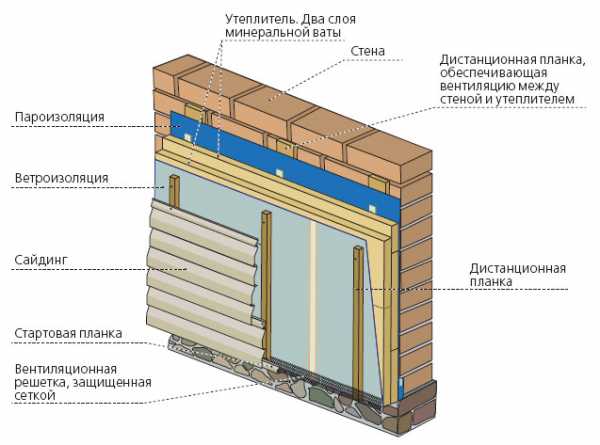 Как утеплить деревянный дом минватой снаружи – Как утеплить деревянный дом снаружи? Технология утепления деревянного дома снаружи пенопластом, минватой или пенополистиролом :: SYL.ru