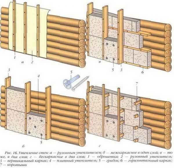 Как утеплить деревянный дом минватой снаружи – Как утеплить деревянный дом снаружи? Технология утепления деревянного дома снаружи пенопластом, минватой или пенополистиролом :: SYL.ru