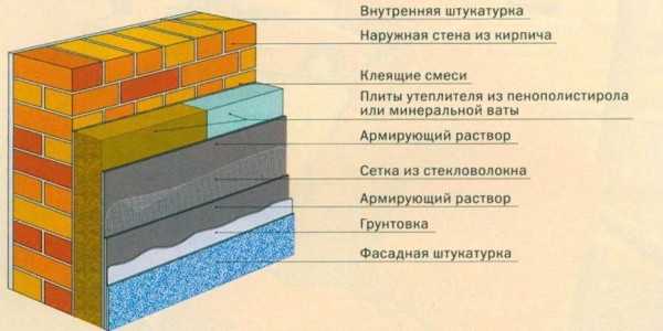 Как утеплить фасад дома правильно – Утеплить фасад дома своими руками – Утеплить фасад: как правильно и чем лучше это сделать, -инструкция по монтажу своими руками, что требуется для утепления кирпичного дома, фото