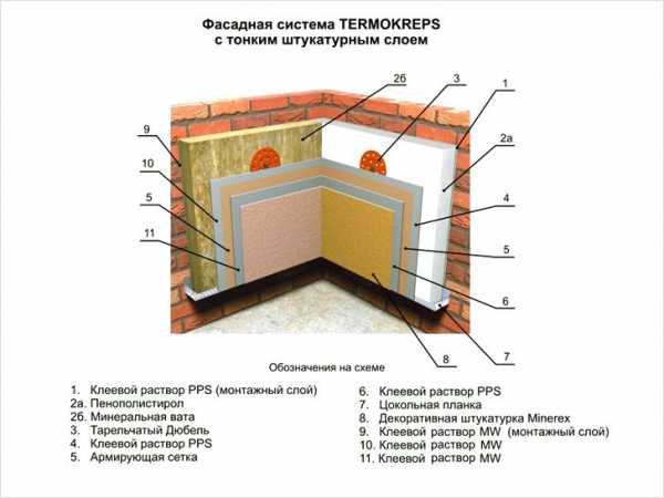 Как утеплить фасад дома правильно – Утеплить фасад дома своими руками – Утеплить фасад: как правильно и чем лучше это сделать, -инструкция по монтажу своими руками, что требуется для утепления кирпичного дома, фото