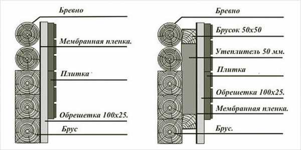 Как утеплить фасад дома правильно – Утеплить фасад дома своими руками – Утеплить фасад: как правильно и чем лучше это сделать, -инструкция по монтажу своими руками, что требуется для утепления кирпичного дома, фото