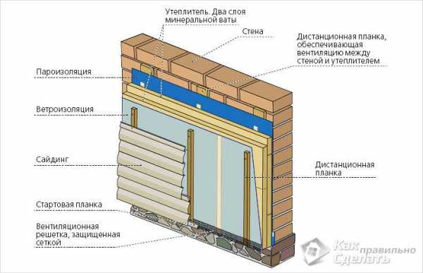 Как утеплить фасад дома правильно – Утеплить фасад дома своими руками – Утеплить фасад: как правильно и чем лучше это сделать, -инструкция по монтажу своими руками, что требуется для утепления кирпичного дома, фото