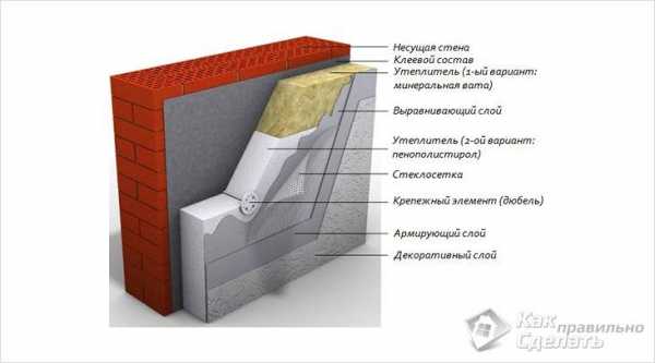 Как утеплить фасад дома правильно – Утеплить фасад дома своими руками – Утеплить фасад: как правильно и чем лучше это сделать, -инструкция по монтажу своими руками, что требуется для утепления кирпичного дома, фото