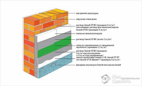Как утеплить фасад дома правильно – Утеплить фасад дома своими руками – Утеплить фасад: как правильно и чем лучше это сделать, -инструкция по монтажу своими руками, что требуется для утепления кирпичного дома, фото