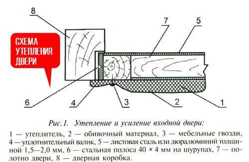 Как утеплить коробку металлической двери коробку – Утепление дверной коробки металлической двери