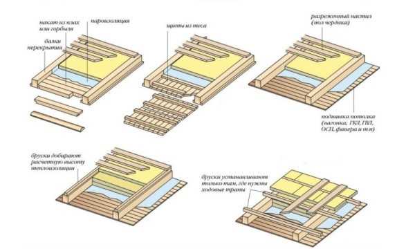 Как утеплить перекрытие между этажами в частном доме – Утепление межэтажного перекрытия по деревянным балкам