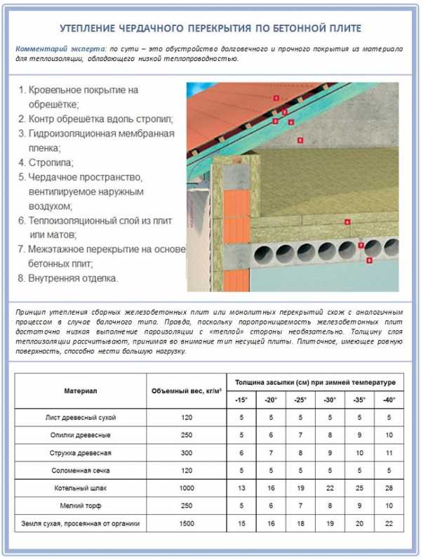 Как утеплить потолок по деревянным балкам – Как правильно утеплить потолок под холодной крышей