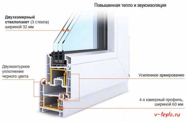 Как утеплить стекло на окнах – газеты, вата, клейстер и другие проверенные временем универсальные способы, как защитить квартиру от ветра и мороза