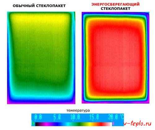 Как утеплить стекло на окнах – газеты, вата, клейстер и другие проверенные временем универсальные способы, как защитить квартиру от ветра и мороза