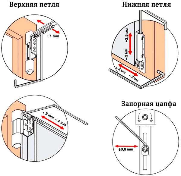 Как утеплить стекло на окнах – газеты, вата, клейстер и другие проверенные временем универсальные способы, как защитить квартиру от ветра и мороза