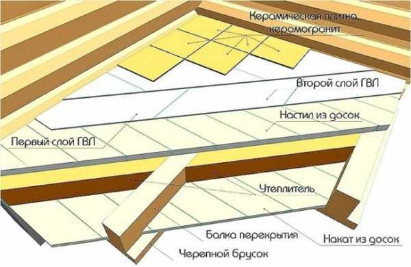 Как в деревянном доме положить плитку на пол – Укладка плитки на деревянный пол: надежный способ