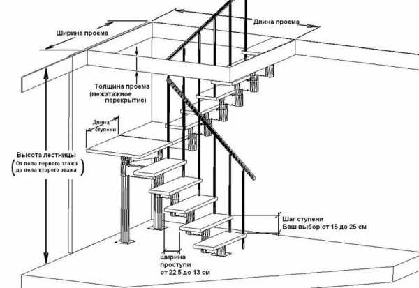 Как в доме сделать лестницу на второй этаж своими руками – Как сделать лестницу в частном доме на второй этаж своими руками: изготовление и монтаж по схеме, поэтапное руководство, расчет, типы и формы маршей
