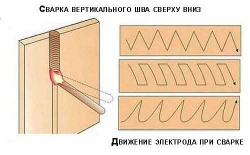 Как варить электродуговой сваркой – Как правильно варить сваркой - дуговой в том числе, использование электродов, сварочного аппарата, формирование структуры шва для начинающих + видео