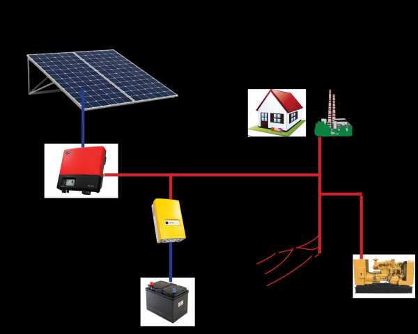 Как выбрать дизельный генератор – Как выбрать дизельную электростанцию (ДЭС). Как выбрать дизельгенератор. Рекомендации по выбору дизельэлектростанции