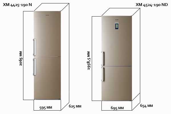Как выбрать холодильник советы эксперта популярные модели 2018 – Рейтинг лучших марок холодильников по надежности и по качеству: особенности, руководство по выбору