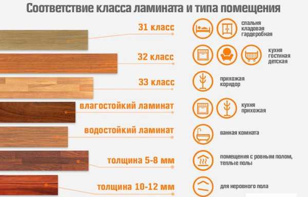 Как выбрать ламинат для квартиры по качеству видео – Как выбрать ламинат для квартиры по качеству и производителю. Как выбрать ламинат для квартиры по качеству видео