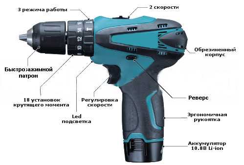 Как выбрать шуруповерт аккумуляторный – Как выбрать аккумуляторный шуруповерт - профессиональный и для домашнего использования? :: SYL.ru