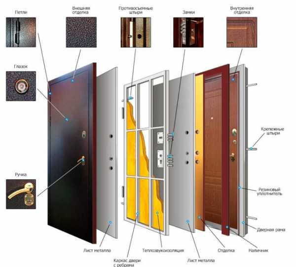 Как выбрать входную металлическую дверь в квартиру – Как выбрать входную металлическую дверь в квартиру по качеству: советы профессионала, отзывы, видео