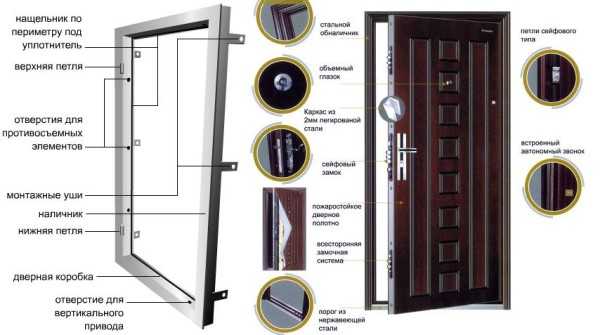 Как выбрать входную металлическую дверь в квартиру – Как выбрать входную металлическую дверь в квартиру по качеству: советы профессионала, отзывы, видео