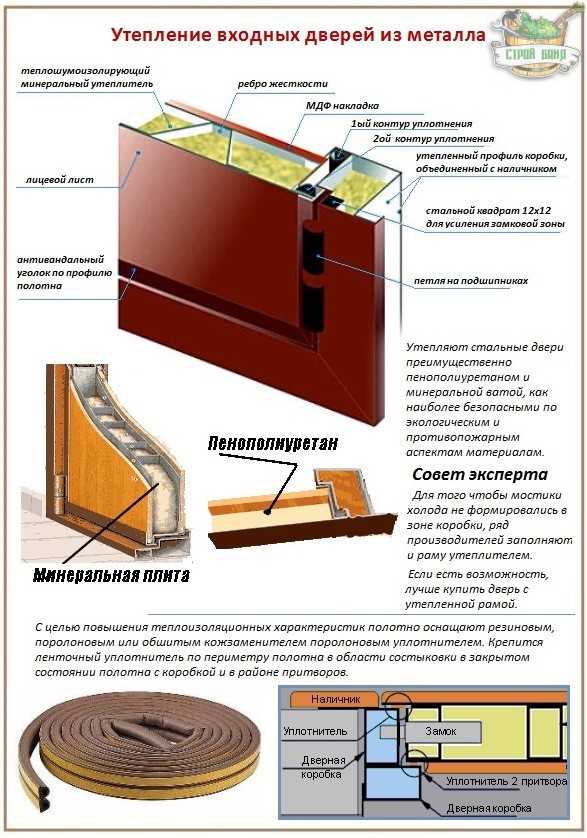 Как выбрать входную металлическую дверь в квартиру – Как выбрать входную металлическую дверь в квартиру по качеству: советы профессионала, отзывы, видео