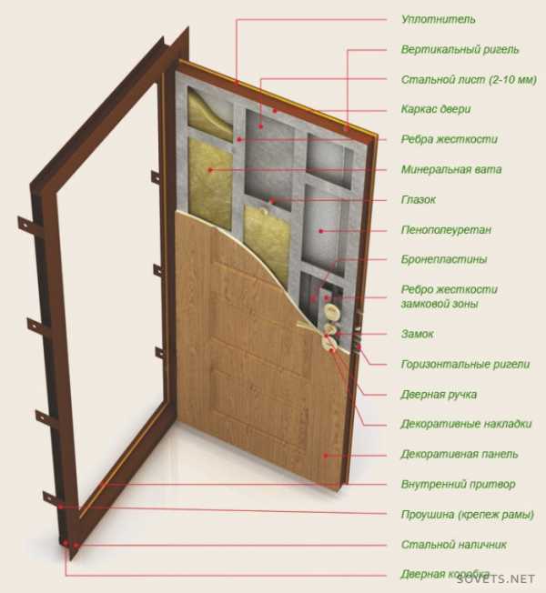 Как выбрать входную металлическую дверь в квартиру – Как выбрать входную металлическую дверь в квартиру по качеству: советы профессионала, отзывы, видео