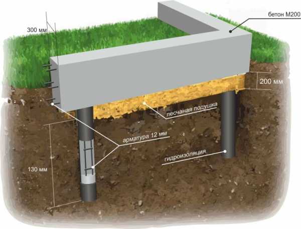 Как выглядит ленточный фундамент фото – Что такое правильный ленточный фундамент (ФЛ), из блоков, сколько должен выстояться бетон, продухи, разбивка фундаментных лент своими руками: инструкция, фото и видео-уроки, цена