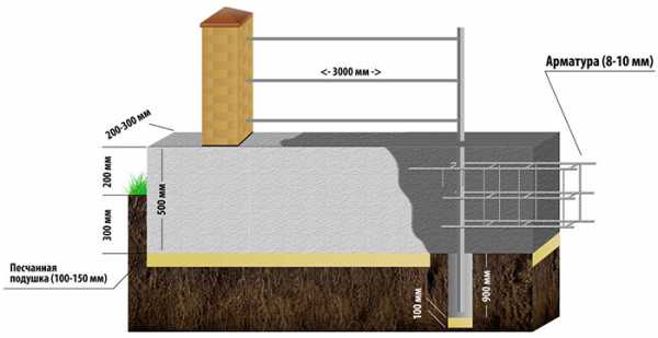 Как выглядит ленточный фундамент фото – Что такое правильный ленточный фундамент (ФЛ), из блоков, сколько должен выстояться бетон, продухи, разбивка фундаментных лент своими руками: инструкция, фото и видео-уроки, цена