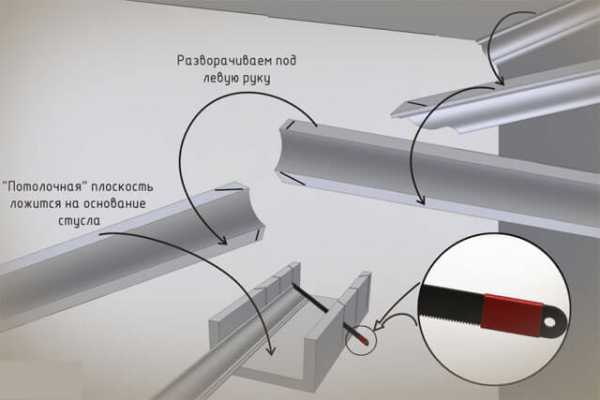 Как вырезать на плинтусе угол – Как правильно вырезать угол на потолочном плинтусе: способы и советы