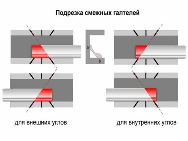 Как вырезать угол у плинтуса потолочного – Потолочный плинтус как сделать угол, как правильно резать углы потолочного плинтуса, инструменты для обрезки (вырезки) плинтуса, состыковка потолочного плинтуса в углах