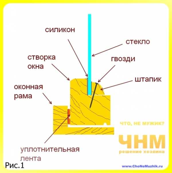 Как заколотить окна на зиму – Чем лучше утеплить окна на зиму, как заклеить деревянные рамы своими руками: инструкция, фото и видео-уроки, цена