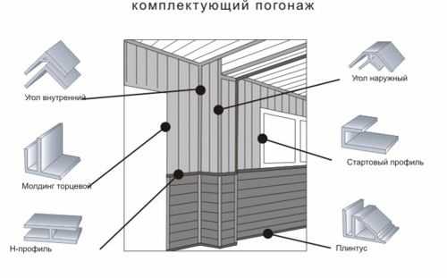 Как закрепить на стену панели пвх – как крепить ламели и как обшивать стену, отделка и обшивка пластиковыми панелями, варианты креплений