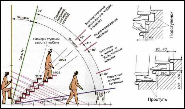 Как залить лестницу из бетона для крыльца – Как залить лестницу из бетона для крыльца