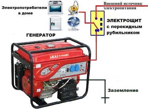 Как заземлить генератор на даче – Как правильно заземлить генератор