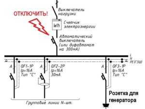 Как заземлить генератор на даче – Как правильно заземлить генератор
