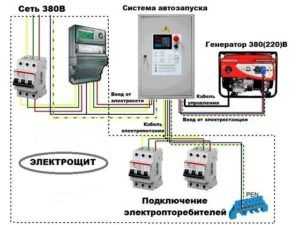 Как заземлить генератор на даче – Как правильно заземлить генератор