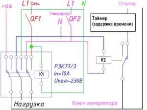 Как заземлить генератор на даче – Как правильно заземлить генератор