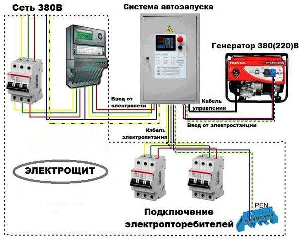 Как заземлить генератор на даче – Как правильно заземлить генератор