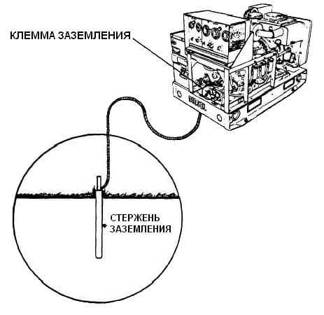 Как заземлить генератор на даче – Как правильно заземлить генератор