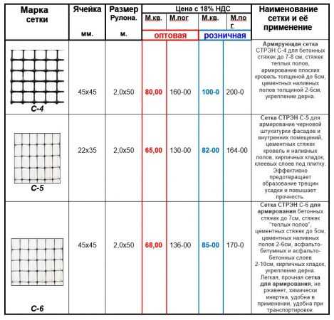 Какая сетка нужна для стяжки пола – Стальная сетка для стяжки | в каких случаях применение стальной сетки обязательно в слое полусухой стяжки
