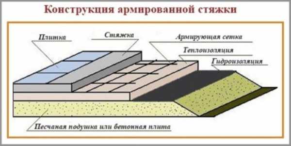 Какая сетка нужна для стяжки пола – Стальная сетка для стяжки | в каких случаях применение стальной сетки обязательно в слое полусухой стяжки