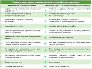 Какая сетка нужна для стяжки пола – Стальная сетка для стяжки | в каких случаях применение стальной сетки обязательно в слое полусухой стяжки